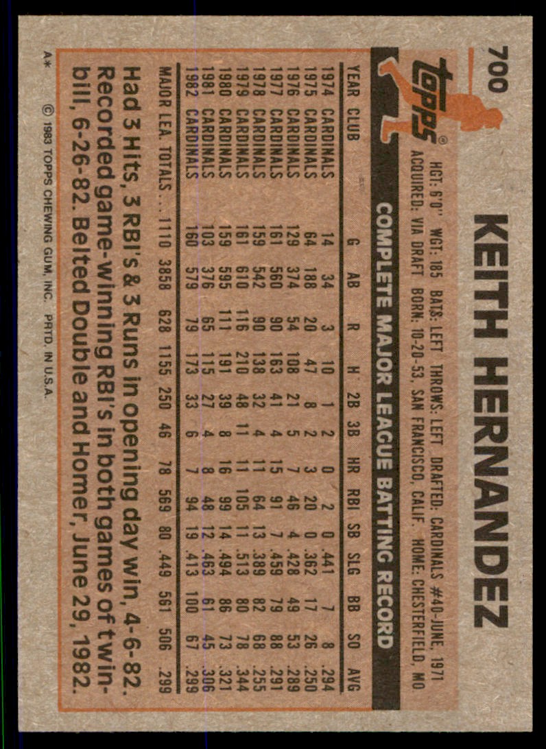 1983 Topps Keith Hernandez #700 card back image