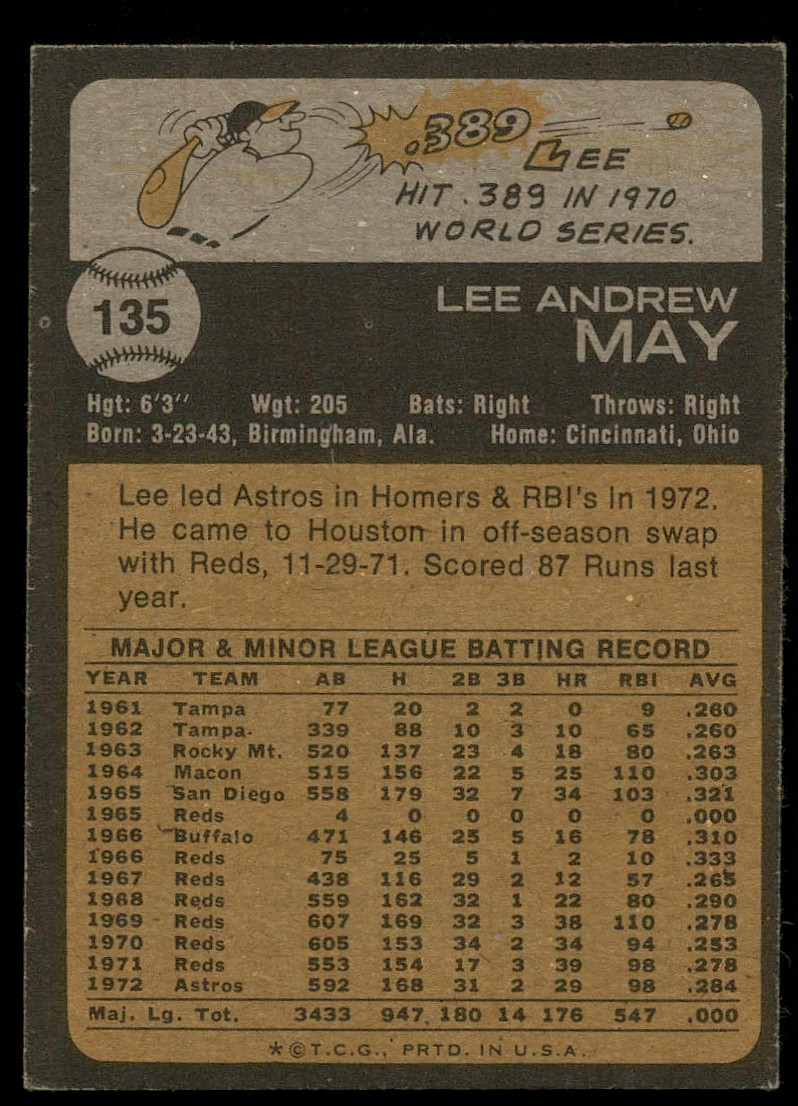 1973 Topps Lee May #135 card back image