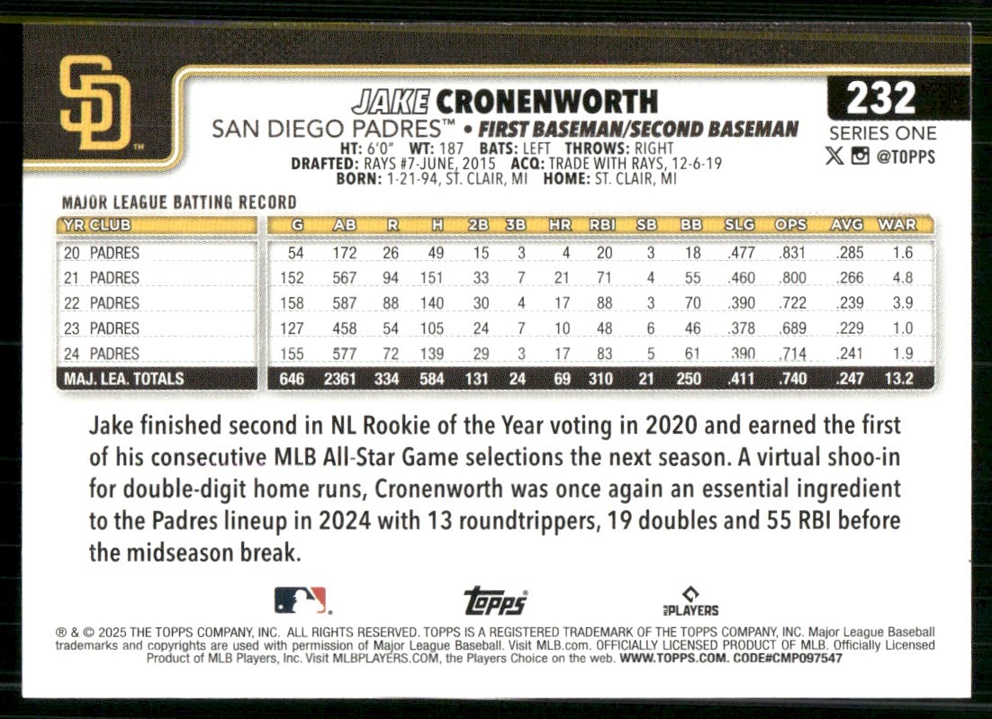 2025 Topps Jake Cronenworth #232 card back image