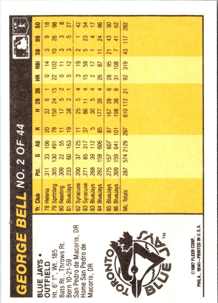 1987 Fleer Award Winners George Bell #2 card back image
