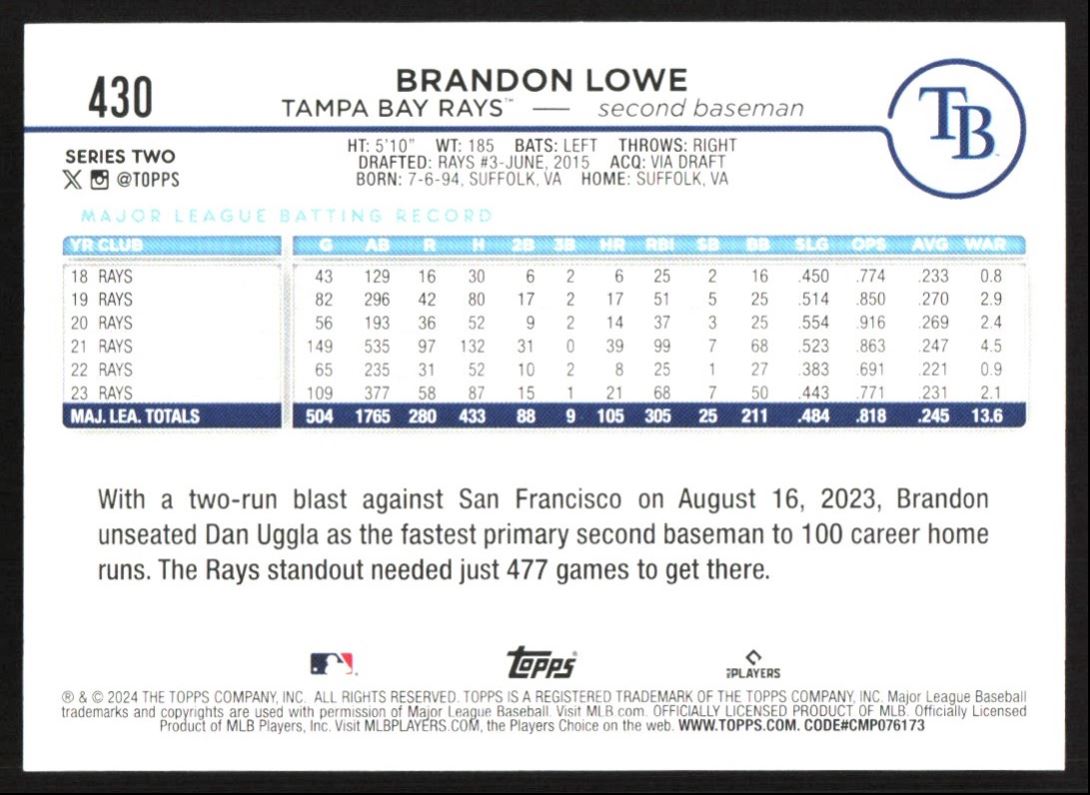 2024 Topps Brandon Lowe #430 card back image