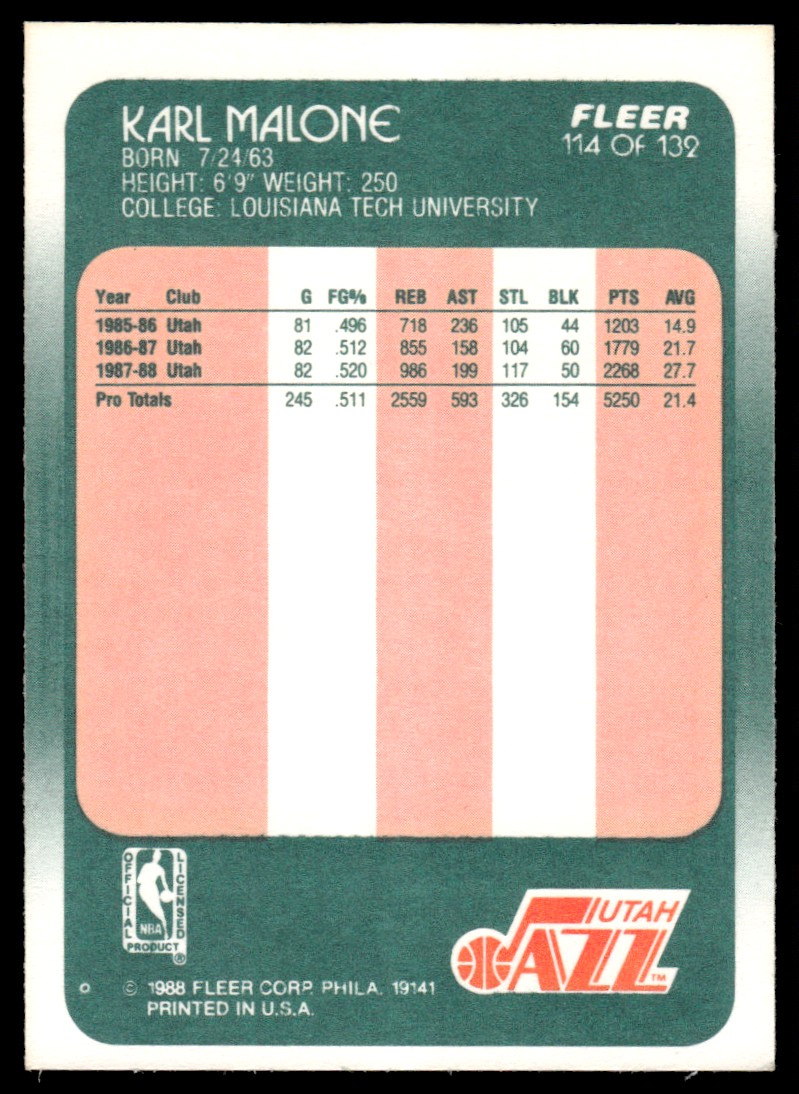 1988-89 Fleer Karl Malone #114 card back image