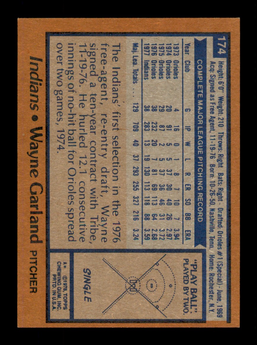 Topps Baseball #1-250 1978 - TÚ ELIGES - Completa tu conjunto - Imagen 347 de 499