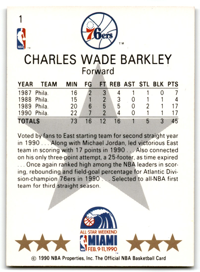 1990-91 Hoops Charles Barkley #1 card back image