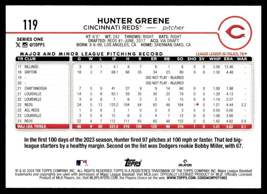 2024 Topps Series 1 Hunter Greene Cincinnati Reds #119 | eBay