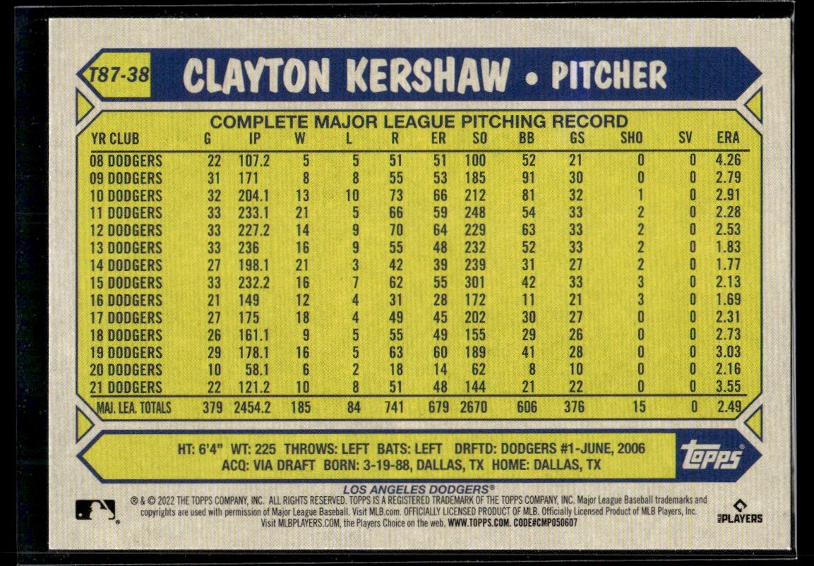 2022 Topps 1987 Baseball Clayton Kershaw #T87-38 card back image