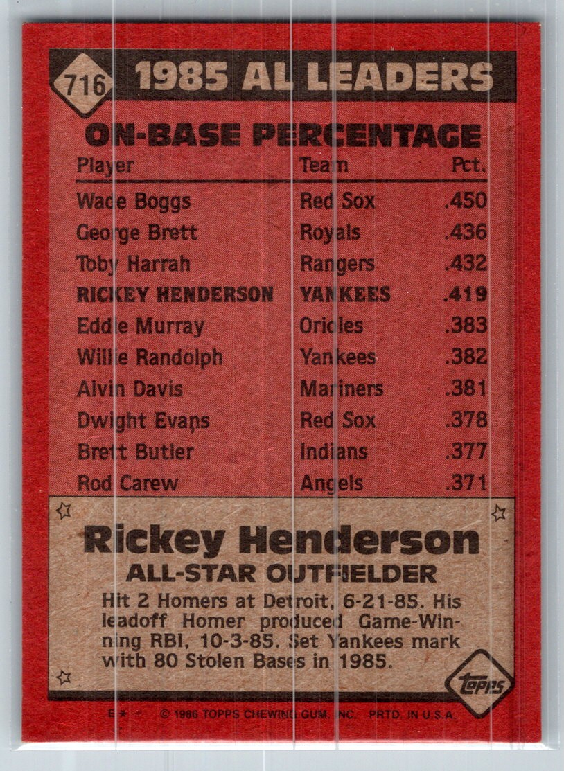 1986 Topps Rickey Henderson #716 card back image