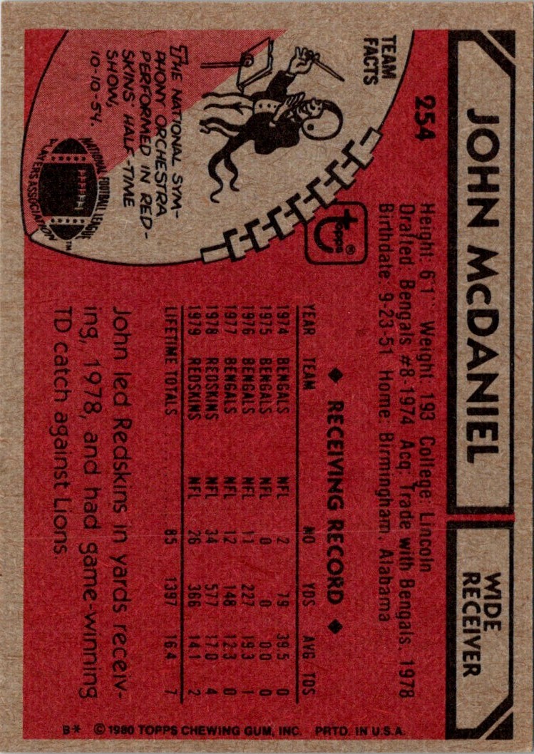 1980 Topps John McDaniel #254 card back image