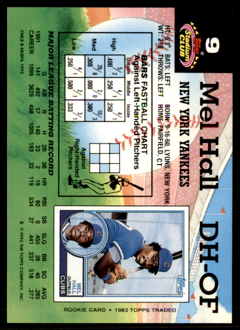 1983 Stadium Club Mel Hall #9 card back image