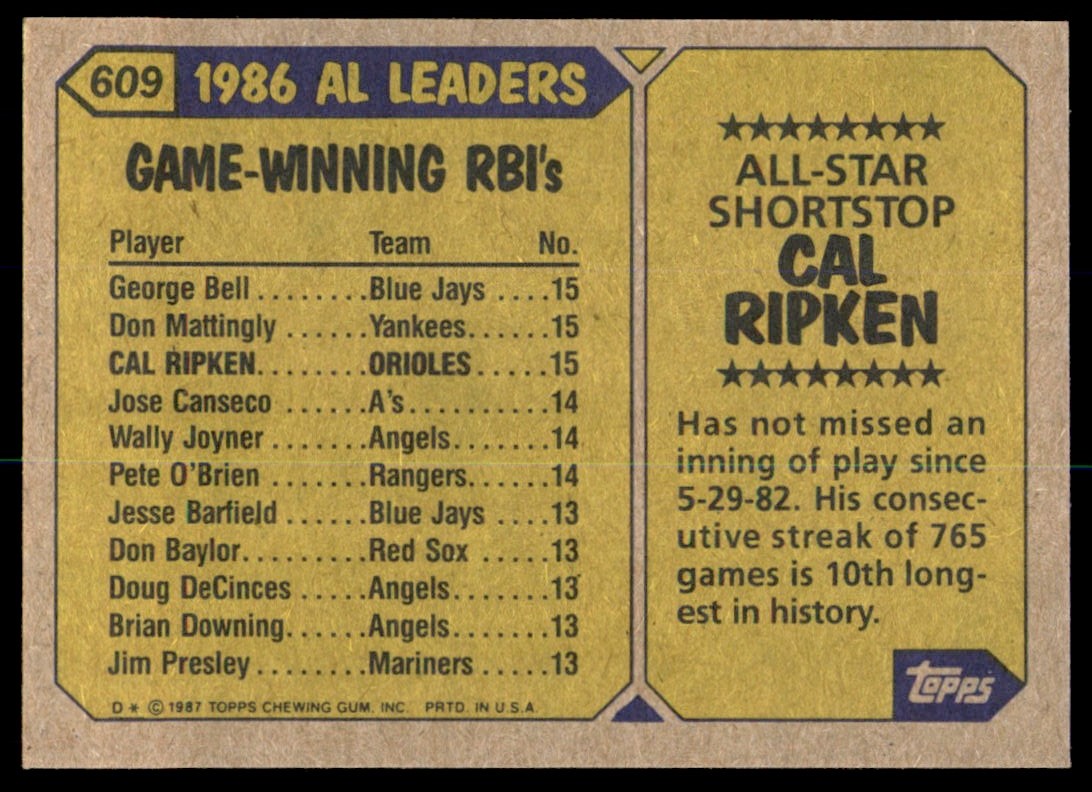 1987 Topps Cal Ripken #609 card back image