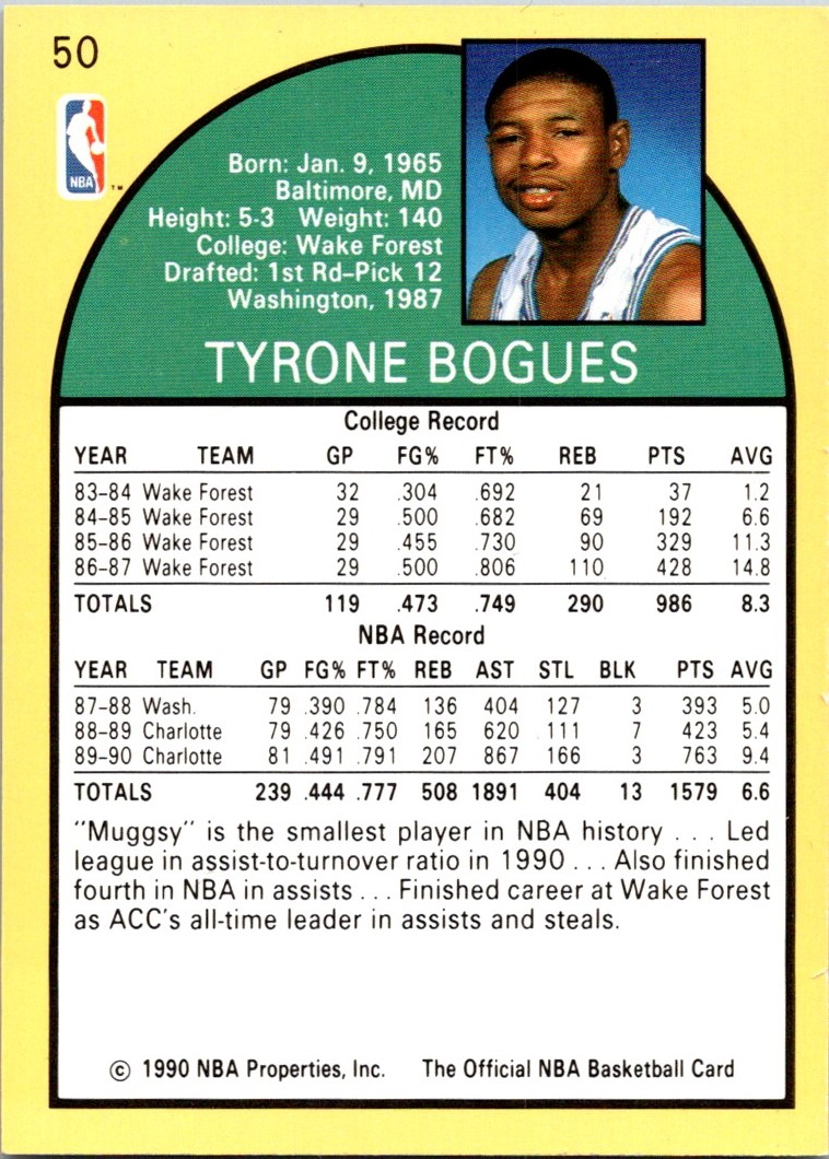 1990-91 NBA Hoops Muggsy Bogues #50 card back image