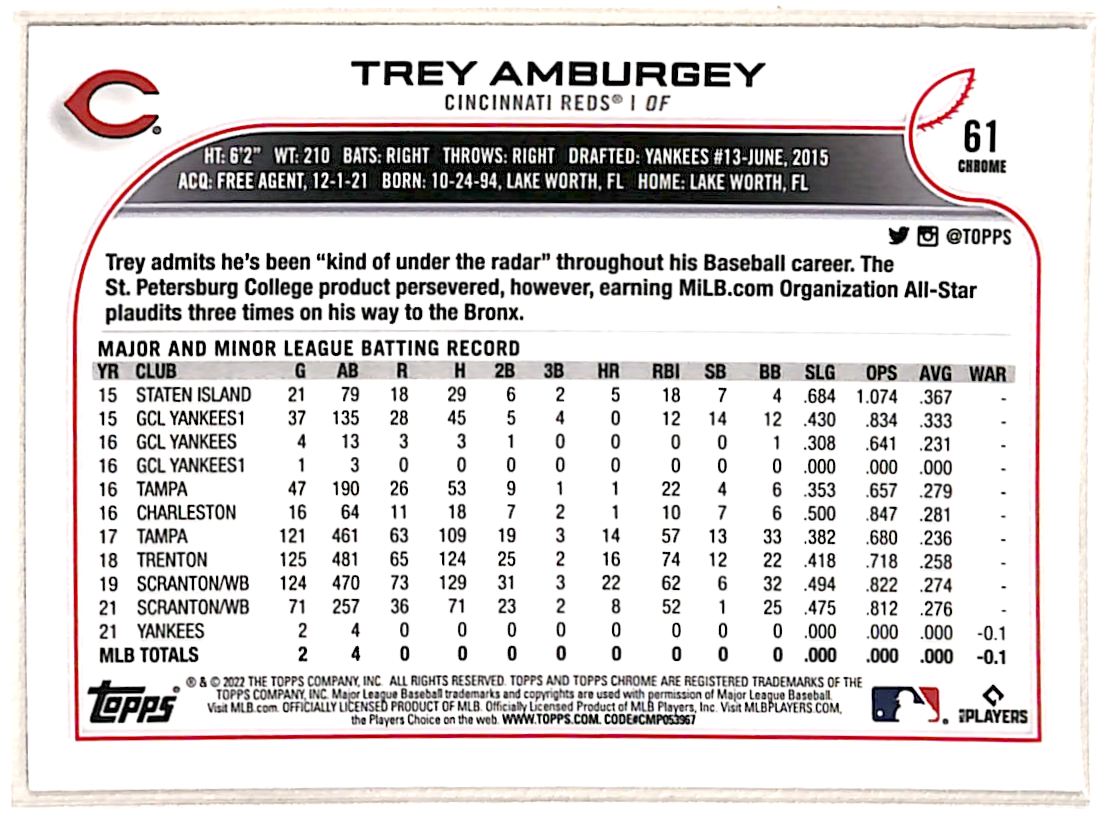 2022 Topps Chrome Trey Amburgey #61 card back image
