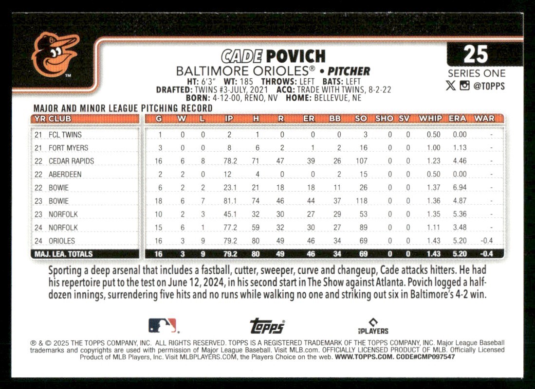 2025 Topps Cade Povich #25 card back image
