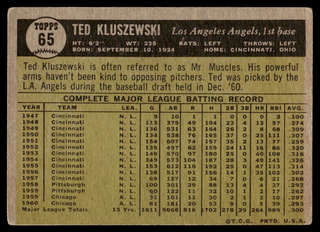1961 Topps Ted Kluszewski #65 card back image