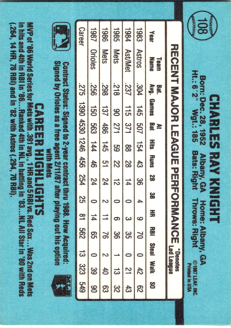 1988 Donruss Ray Knight #108 card back image