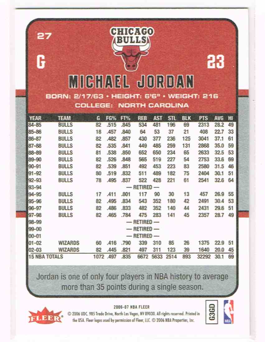 2006-07 Fleer Michael Jordan card back image