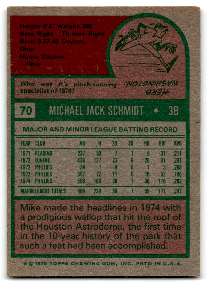 1975 Topps Mike Schmidt #70 card back image
