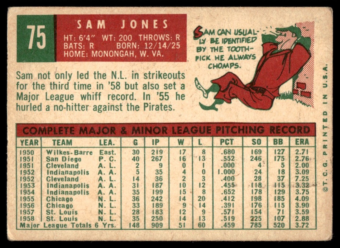 1959 Topps Sam Jones #75 card back image
