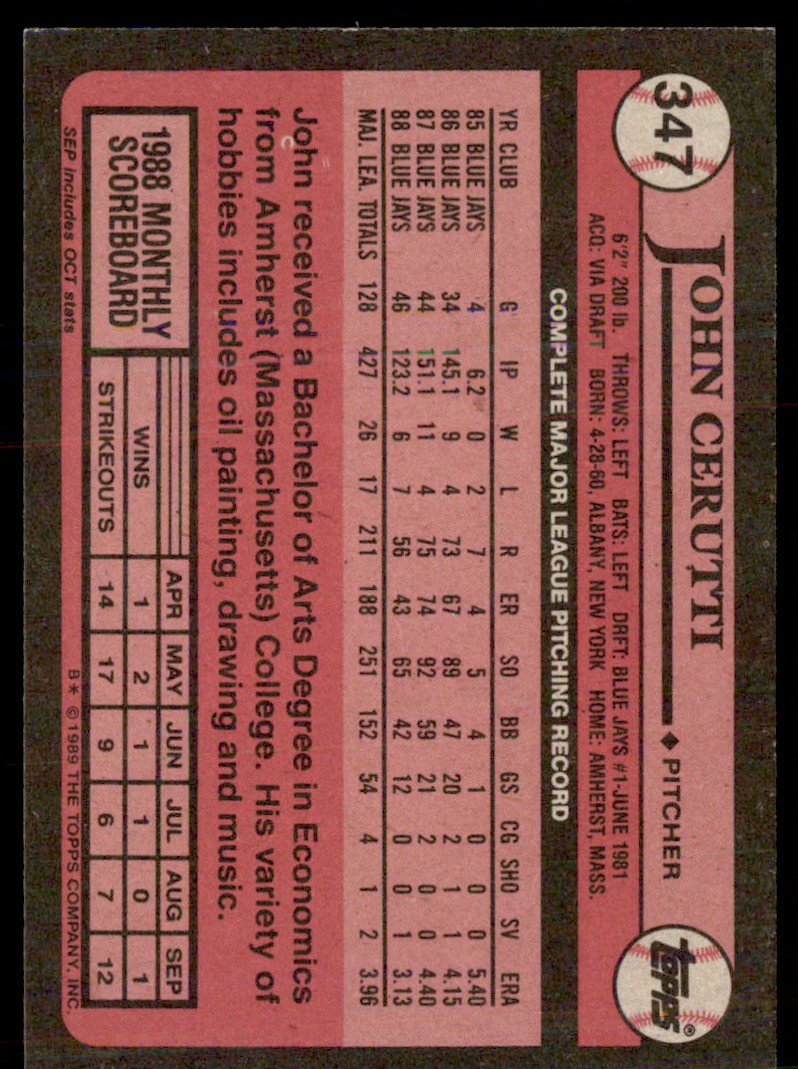 1989 Topps John Cerutti #347 card back image