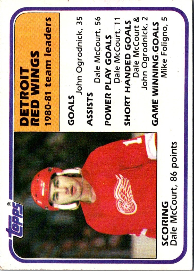 1980-81 Topps Team Posters Detroit Red Wings #8 on Kronozio