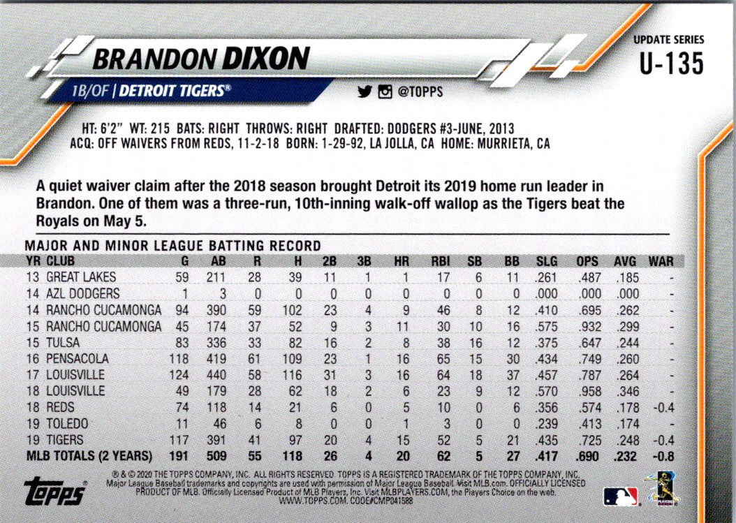 2020 Topps Update Brandon Dixon #U-135 card back image