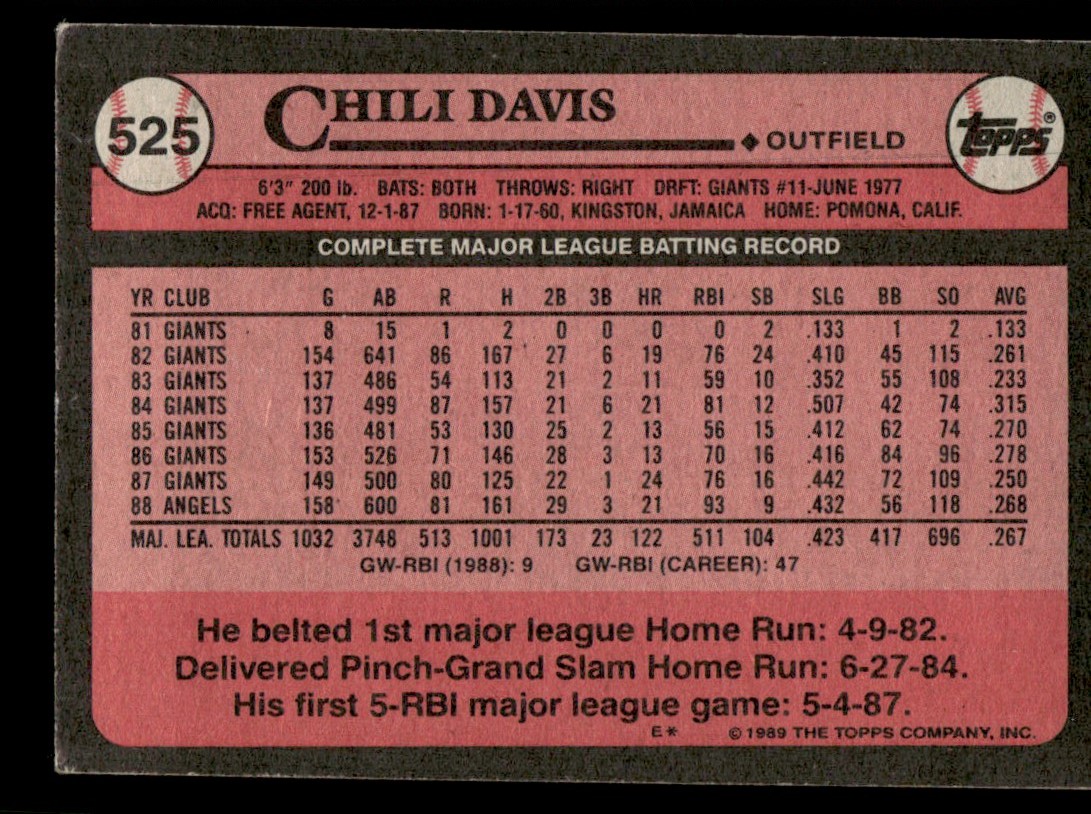 1989 Topps Chili Davis #525 card back image