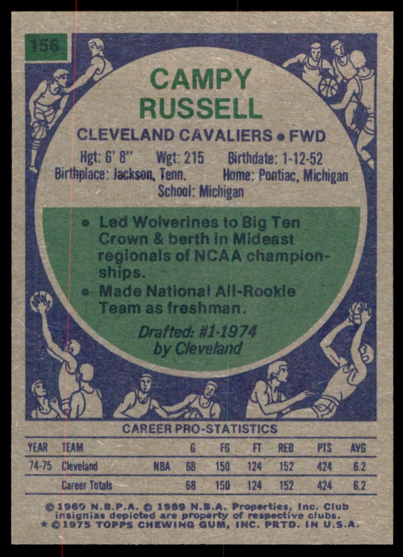 1975-76 Topps Campy Russell #156 card back image