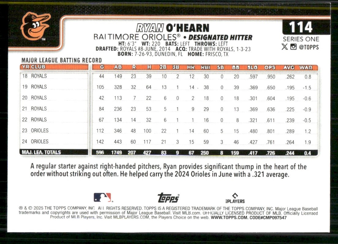 2025 Topps Ryan O'Hearn #114 card back image