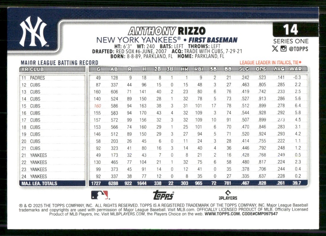 2025 Topps Anthony Rizzo #14 card back image
