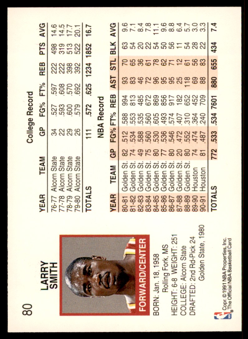 【LARRY SMITH】 
EAGLE DOUBLE FACE RING SV 1991-92 NBA Hoops Larry Smith Basketball Cards #80 | eBay