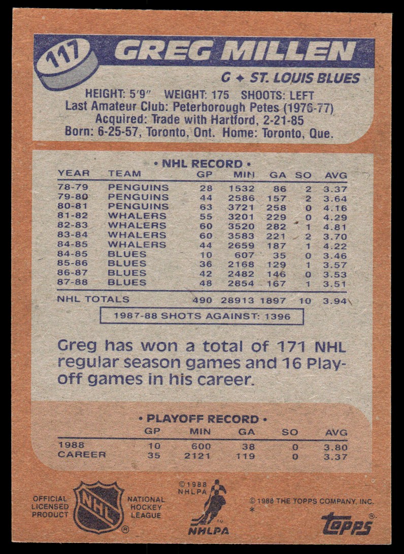 1988-89 Topps Greg Millen #117 card back image