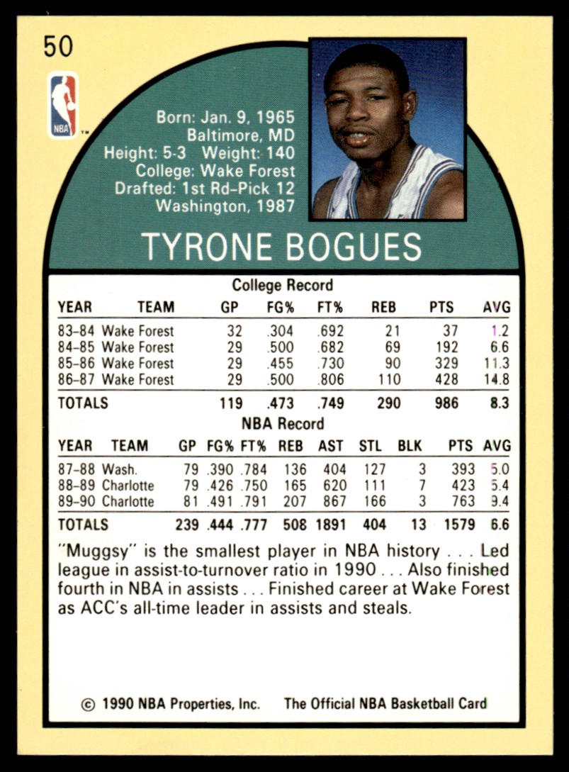 1990-91 NBA Hoops #50 Muggsy Bogues Charlotte Hornets | eBay