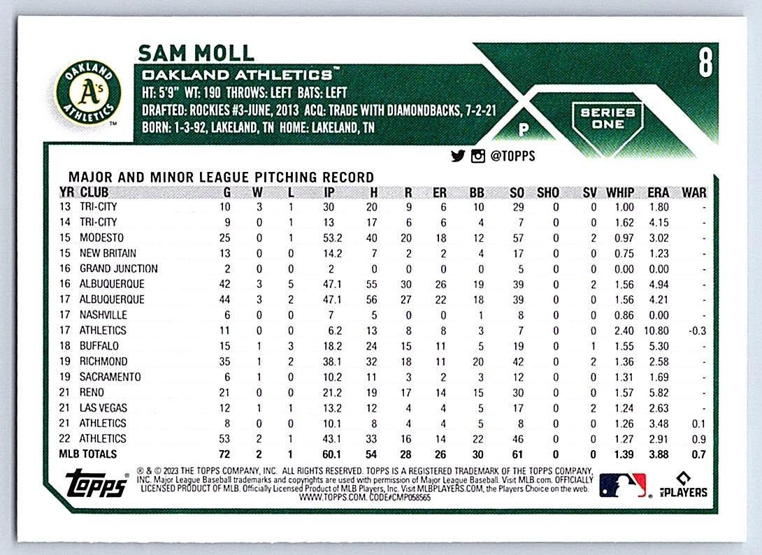 2023 Topps Sam Moll #8 card back image