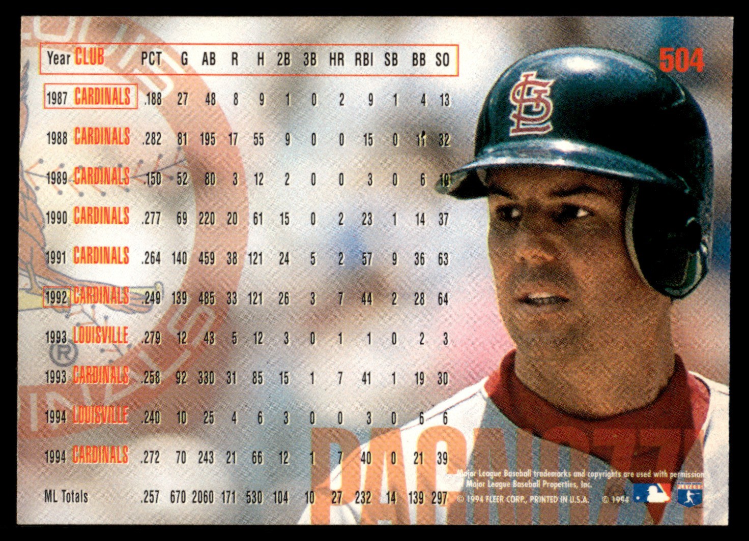 1995 Fleer #504 Tom Pagnozzi St. Louis Cardinals | eBay