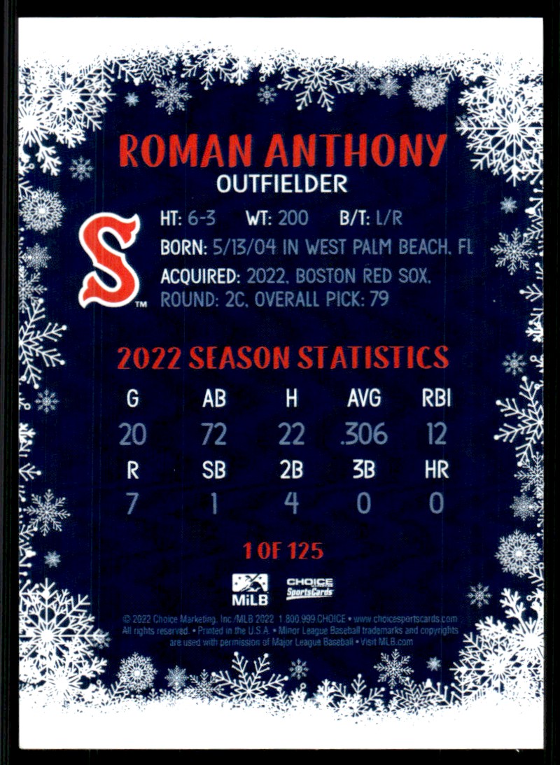 2022 MiLB Choice Roman Anthony card back image