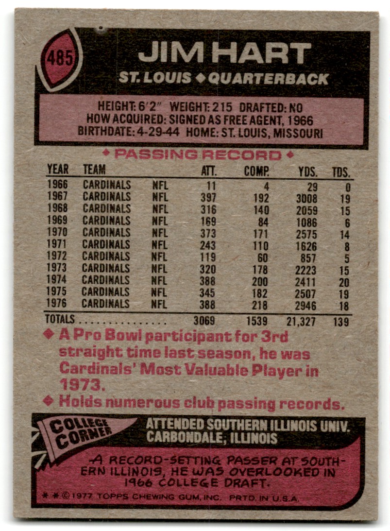 1972 Tops Jim Hart #485 card back image