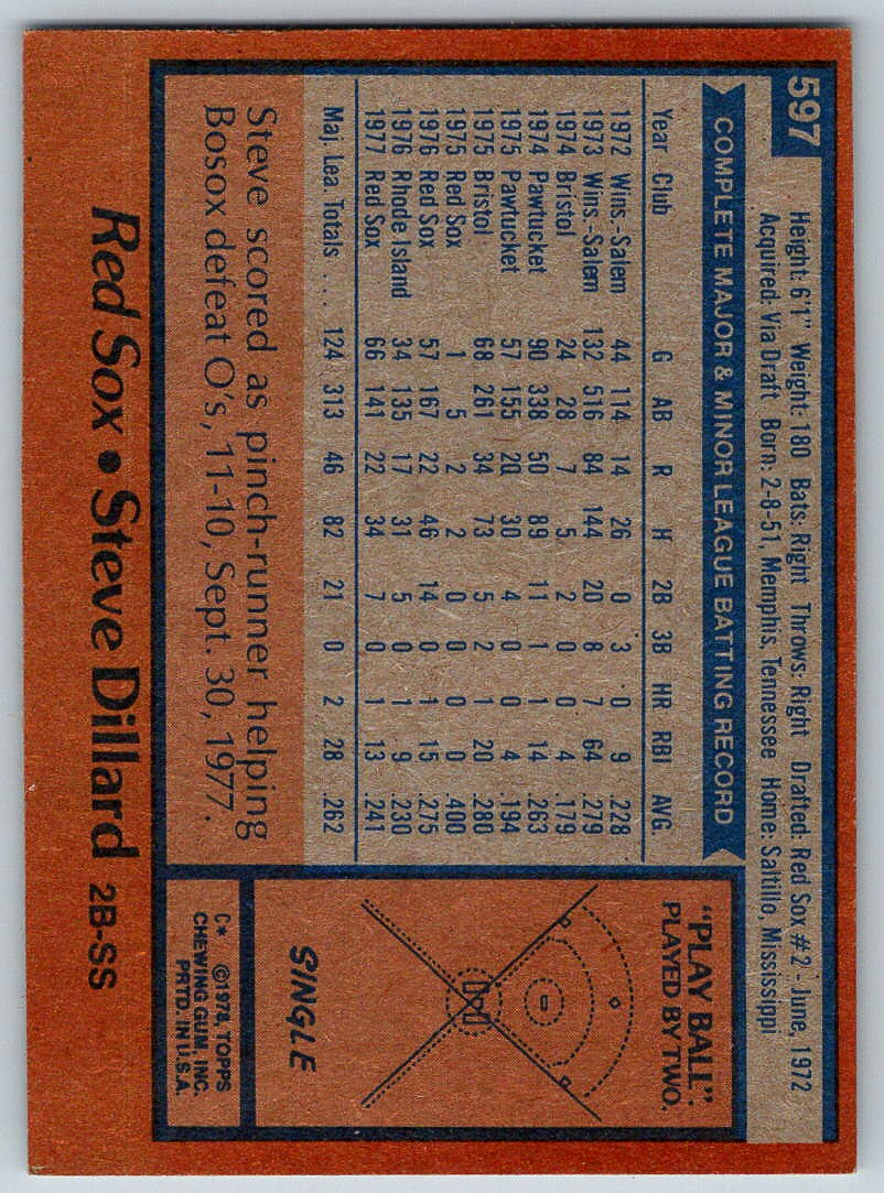 1978 Topps Steve Dillard #597 card back image
