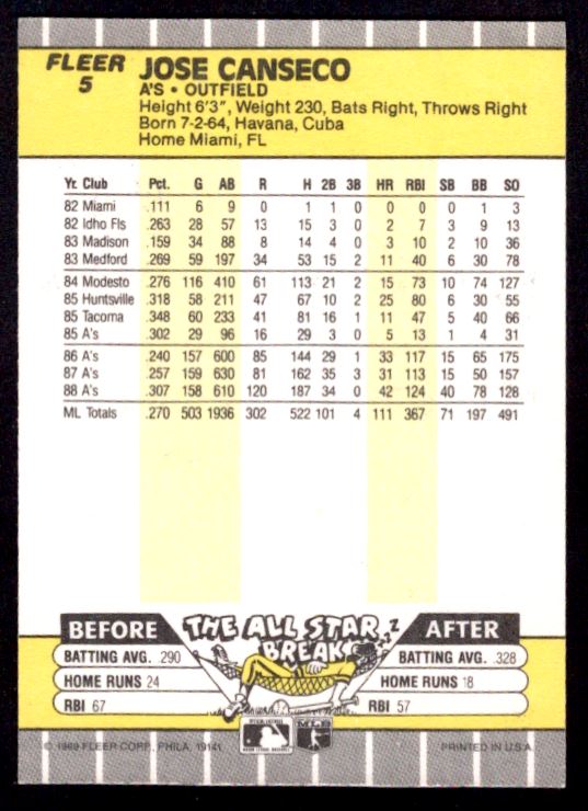 1989 Fleer Jose Canseco #5 card back image