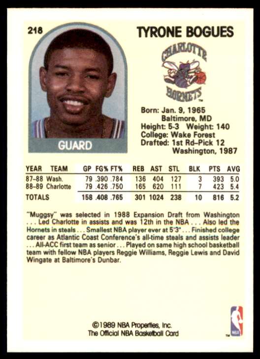 1989-90 NBA Hoops Tyrone Bogues #218 card back image