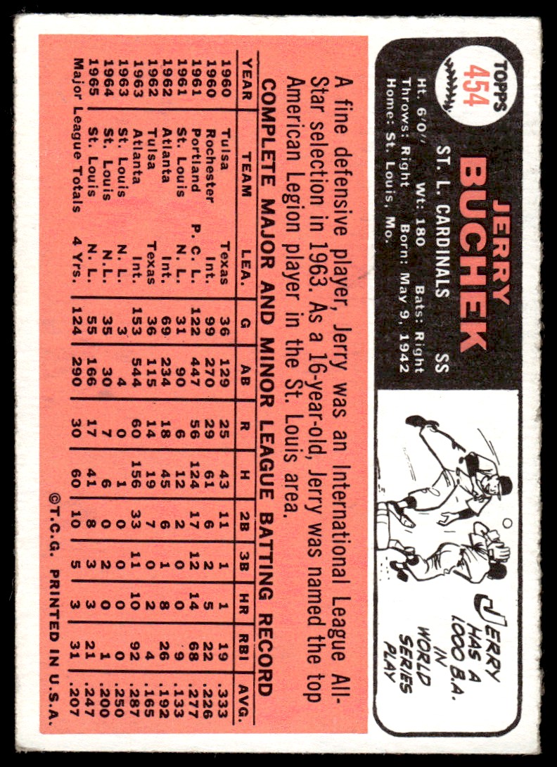 1966 Topps Jerry Buchek*Set Break #454 card back image