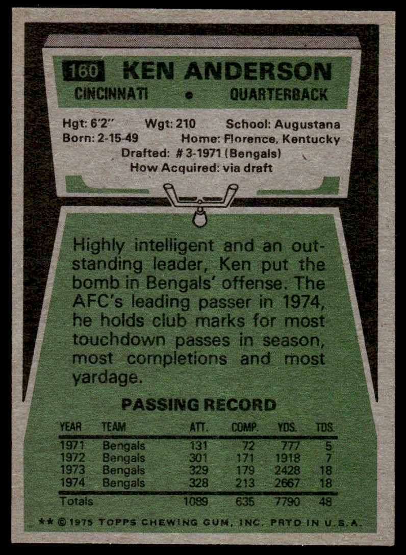 1975 Topps Ken Anderson #160 card back image