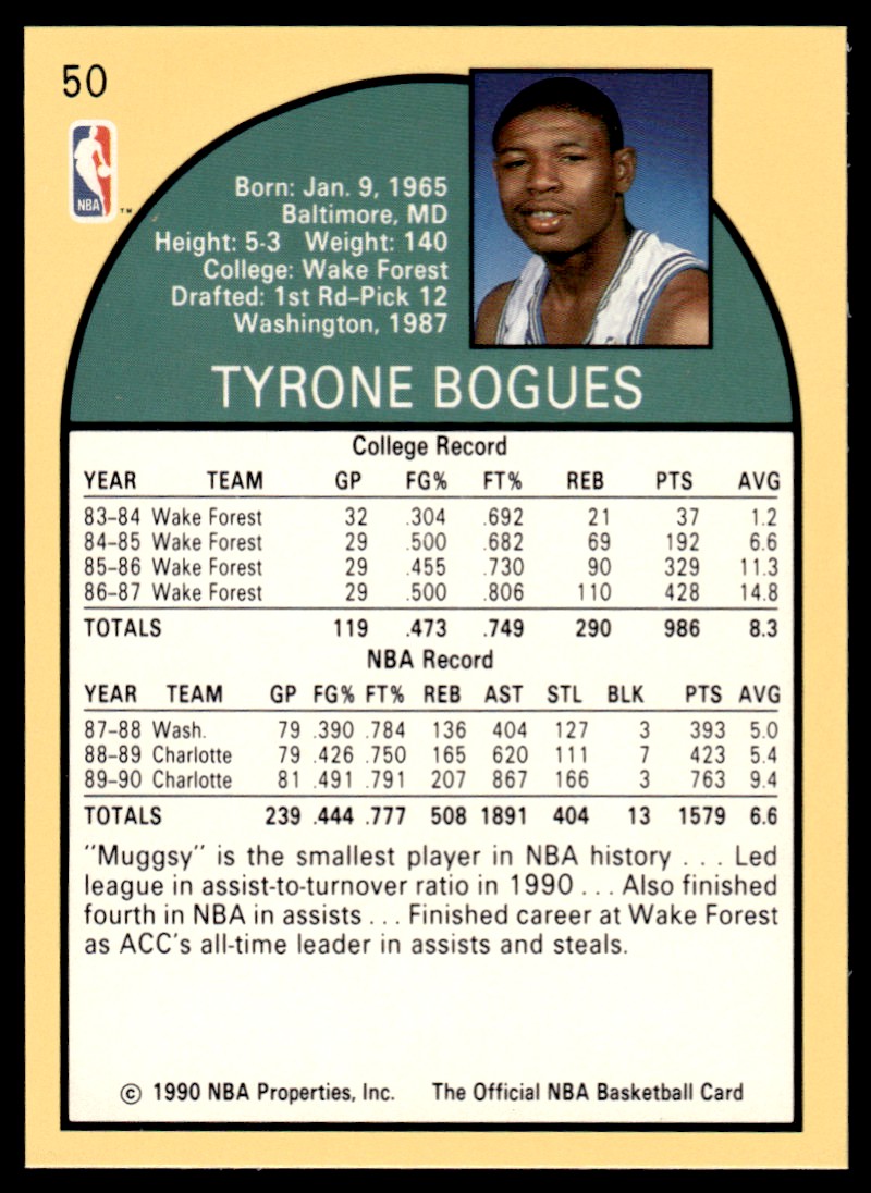 1990-91 Hoops Muggsy Bogues #50 card back image