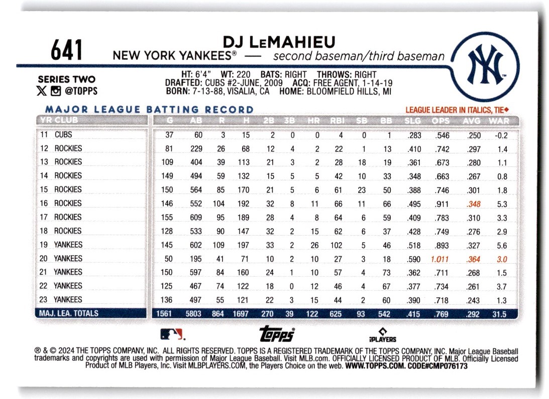 スポーツ選手 2023TOPPS MUSEUM COLLECTION Dj LeMahieu s-l400.jpg