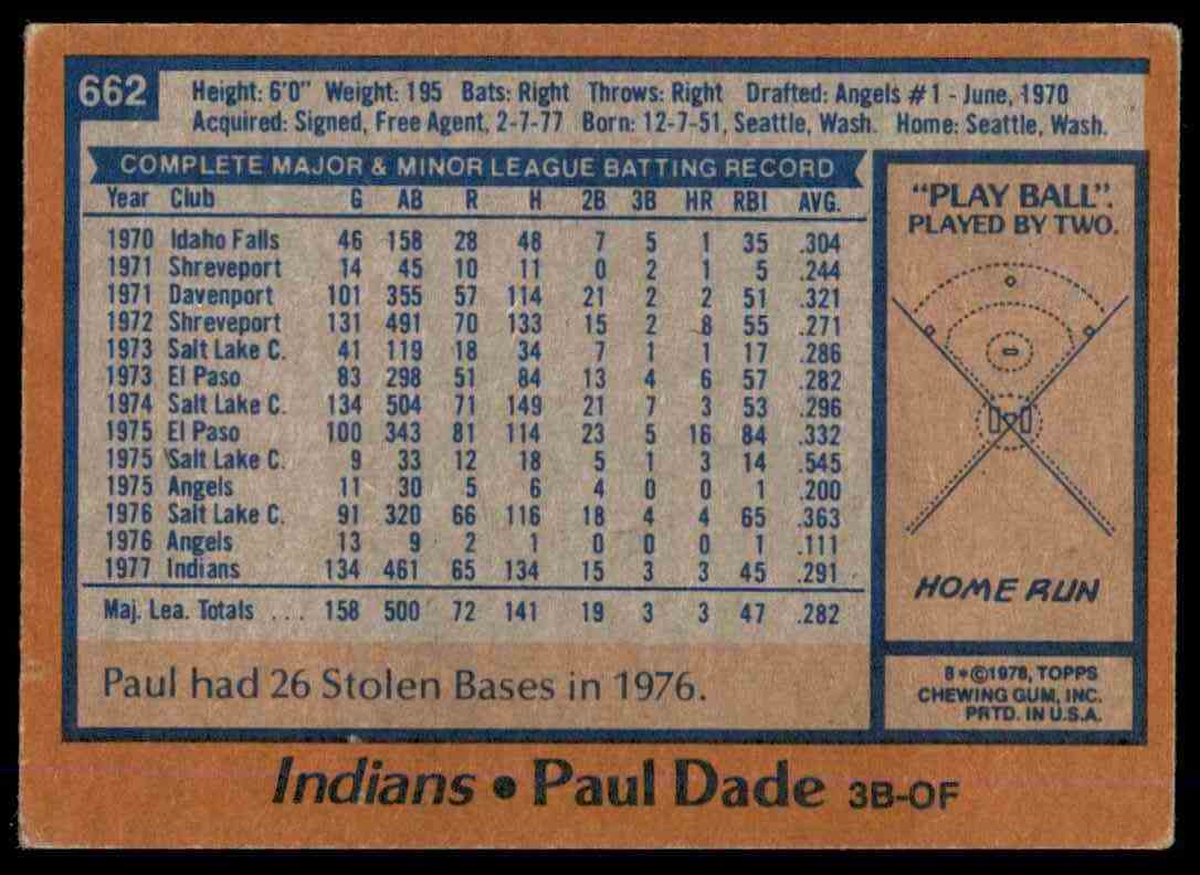 1978 Topps Paul Dade RC #662 card back image