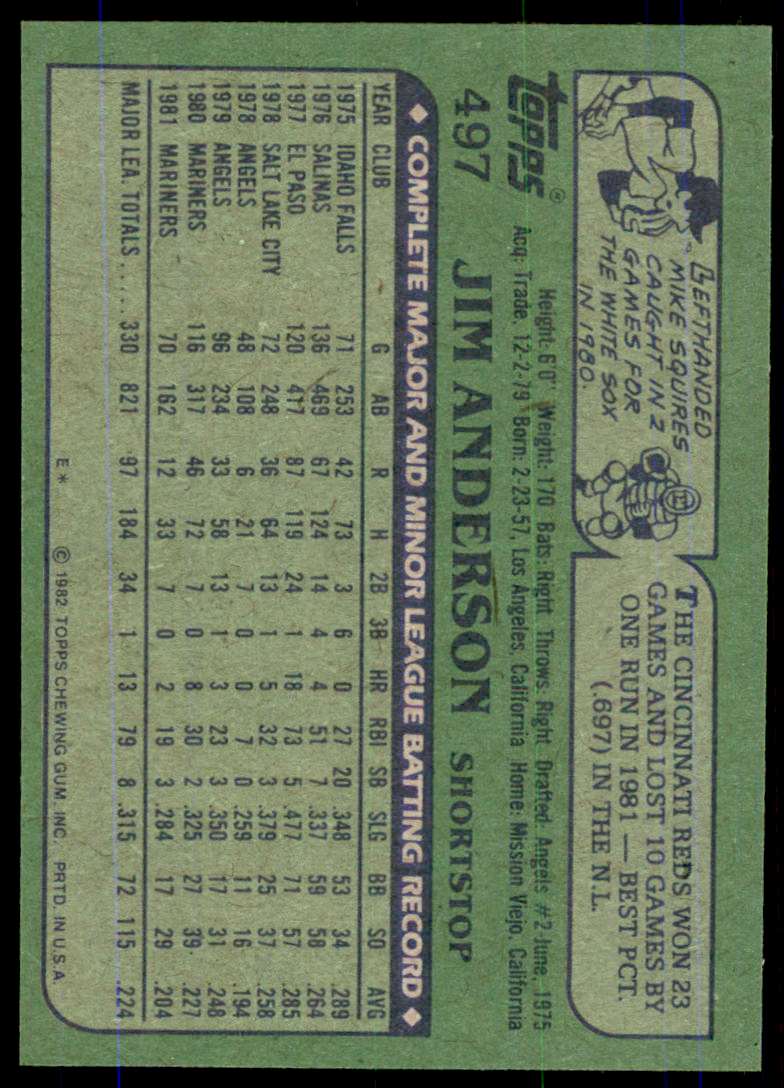 1982 Topps Baseball Jim Anderson #497 on Kronozio