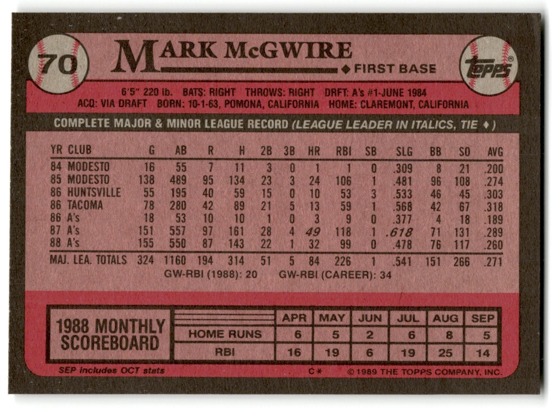 1989 Topps Mark McGwire #70 card back image