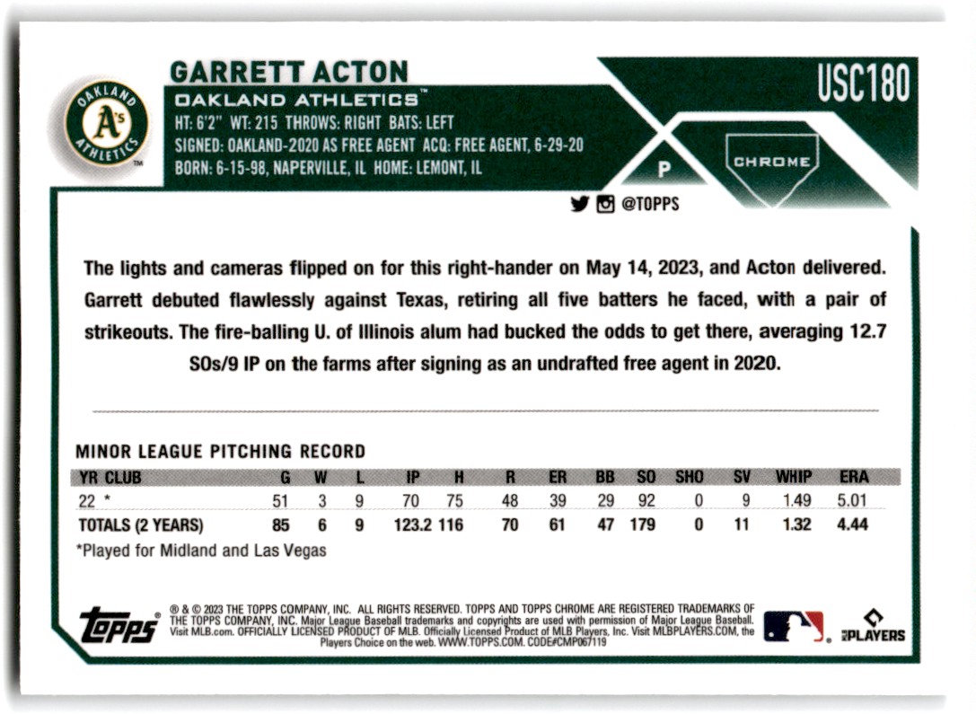 2023 Topps Chrome Update Garrett Acton #USC180 card back image