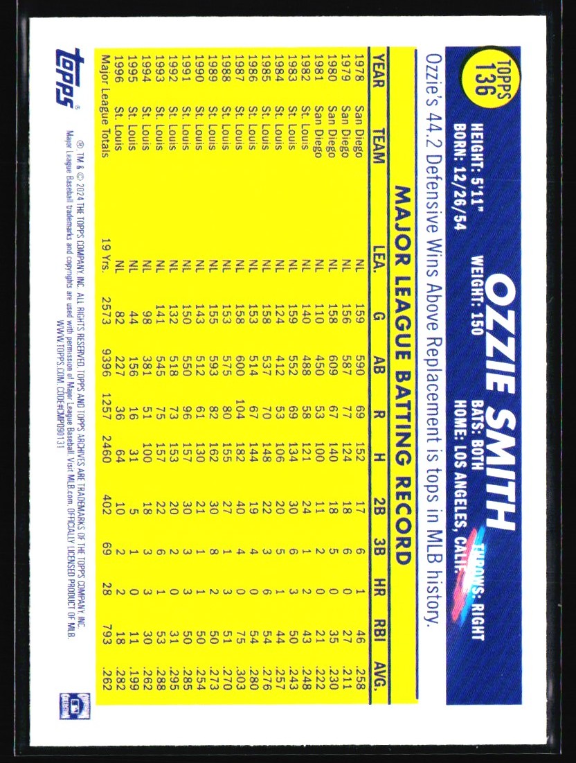 2024 Topps Archives Black Ozzie Smith #136 card back image