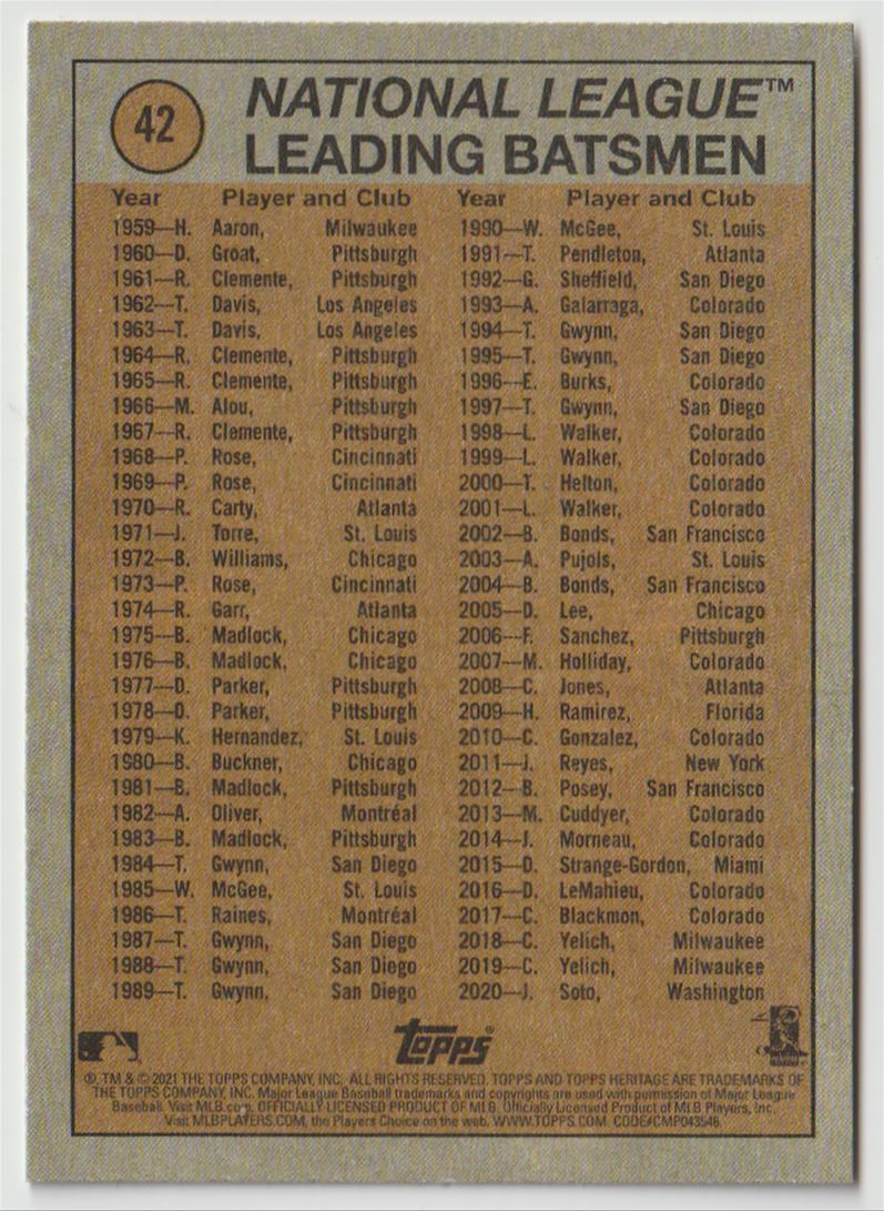 2021 Topps Heritage (In Action) Wilson Contreras #42 card back image