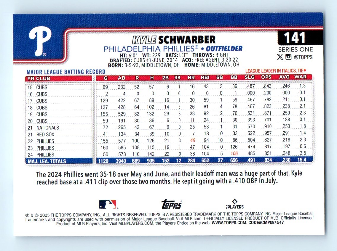 2025 Topps Series 1 Kyle Schwarber Philadelphia Phillies